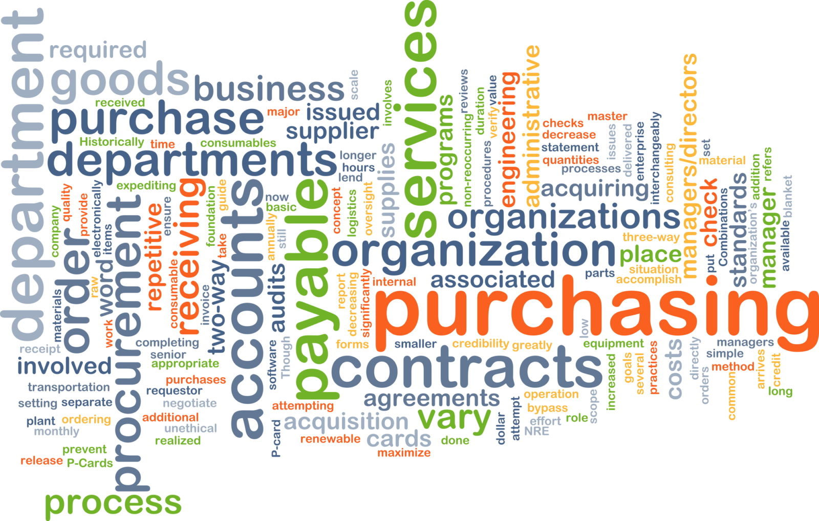 Purchasing process development